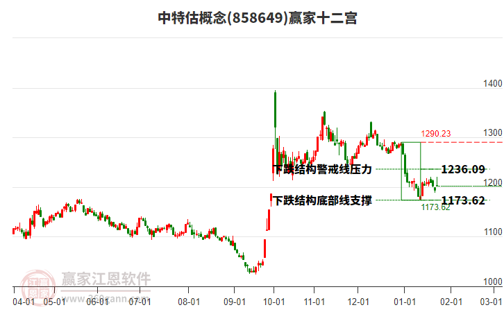 858649中特估贏家十二宮工具