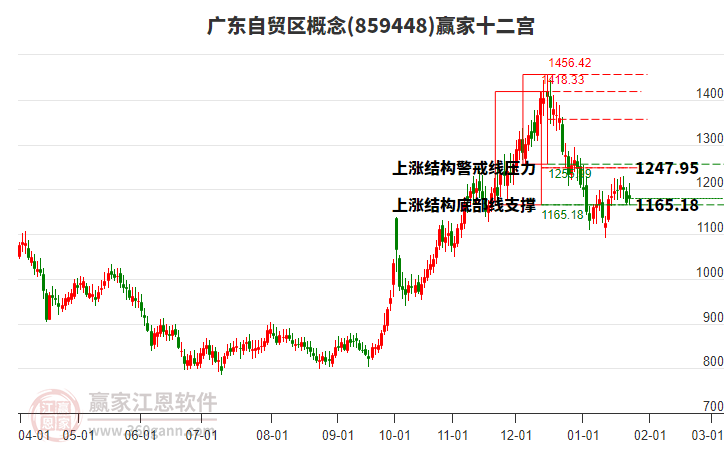 859448廣東自貿(mào)區(qū)贏家十二宮工具