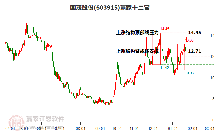 603915國茂股份贏家十二宮工具