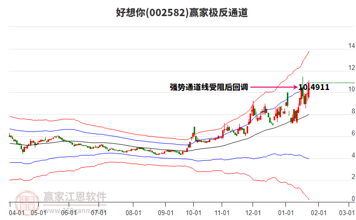 002582好想你贏家極反通道工具