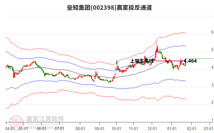 002398壘知集團(tuán)贏家極反通道工具