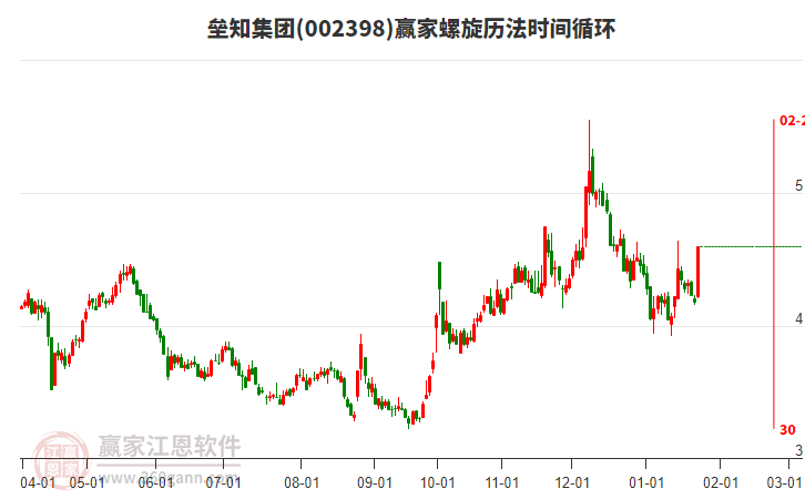 002398壘知集團(tuán)螺旋歷法時(shí)間循環(huán)工具