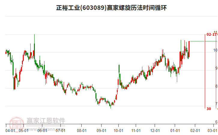 603089正裕工業(yè)螺旋歷法時(shí)間循環(huán)工具