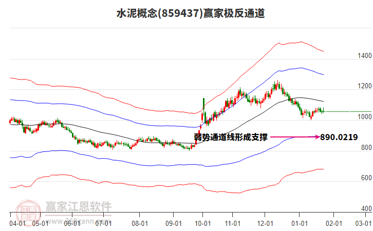 859437水泥贏家極反通道工具