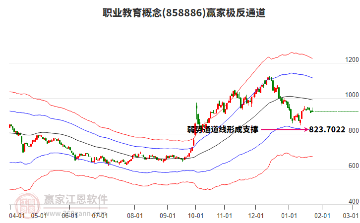 858886職業(yè)教育贏家極反通道工具