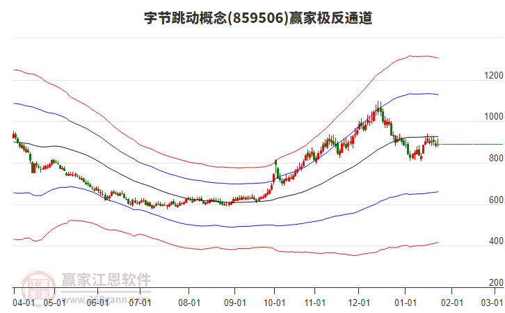 859506字節(jié)跳動贏家極反通道工具 859506字節(jié)跳動贏家極反通道工具