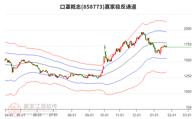 858773口罩贏家極反通道工具