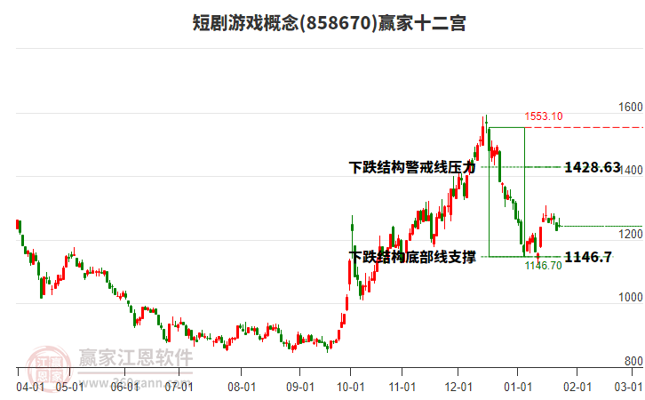 858670短劇游戲贏家十二宮工具