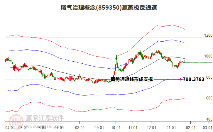 859350尾氣治理贏家極反通道工具