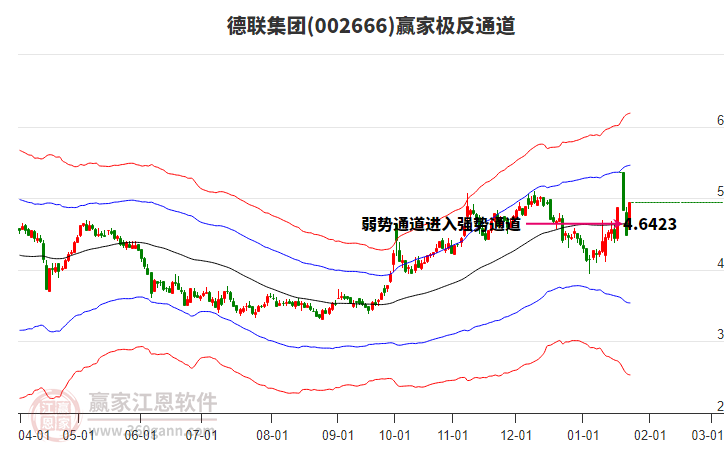 002666德聯集團贏家極反通道工具