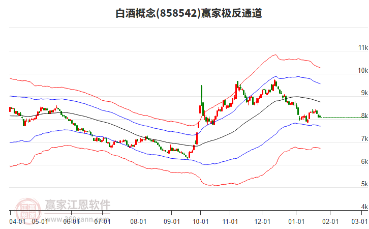 858542白酒贏家極反通道工具