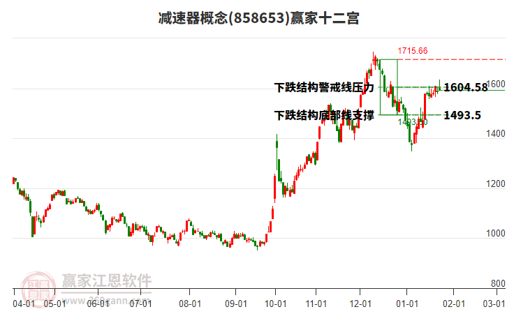 858653減速器贏家十二宮工具