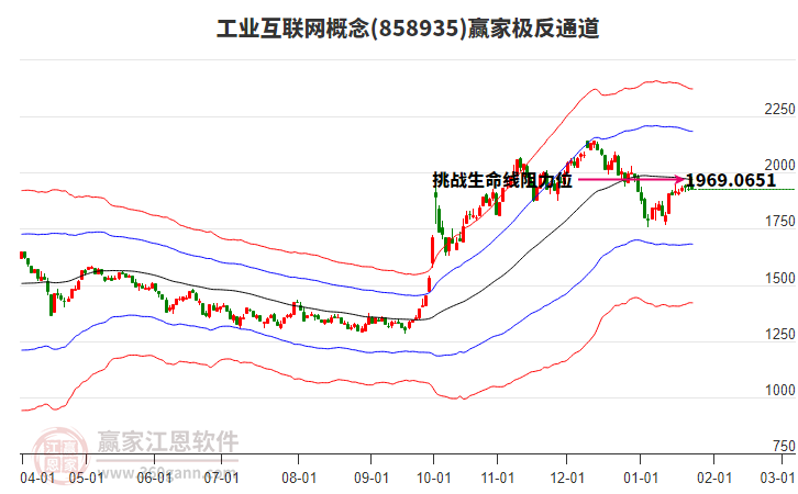 858935工業(yè)互聯(lián)網(wǎng)贏家極反通道工具