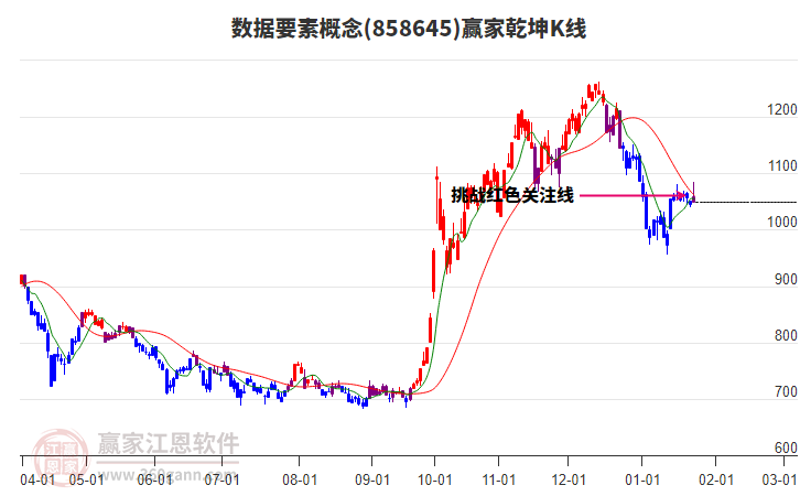 858645數(shù)據(jù)要素贏家乾坤K線工具 858645數(shù)據(jù)要素贏家乾坤K線工具