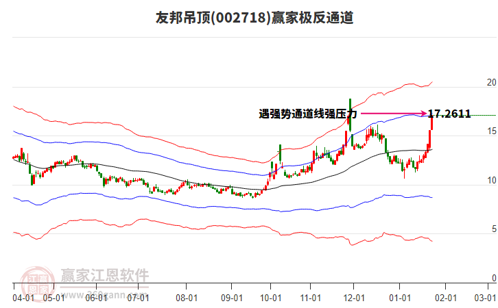 002718友邦吊頂贏家極反通道工具