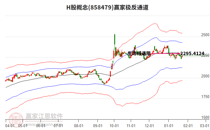 858479H股贏家極反通道工具