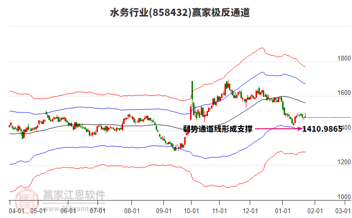858432水務(wù)贏家極反通道工具 858432水務(wù)贏家極反通道工具