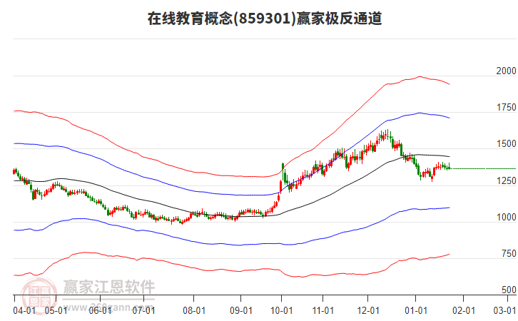 859301在線教育贏家極反通道工具 859301在線教育贏家極反通道工具