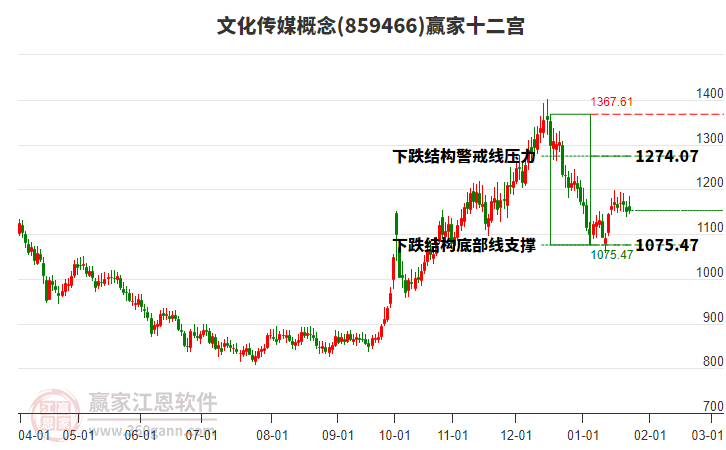 859466文化傳媒贏家十二宮工具