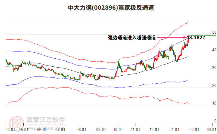 002896中大力德贏家極反通道工具