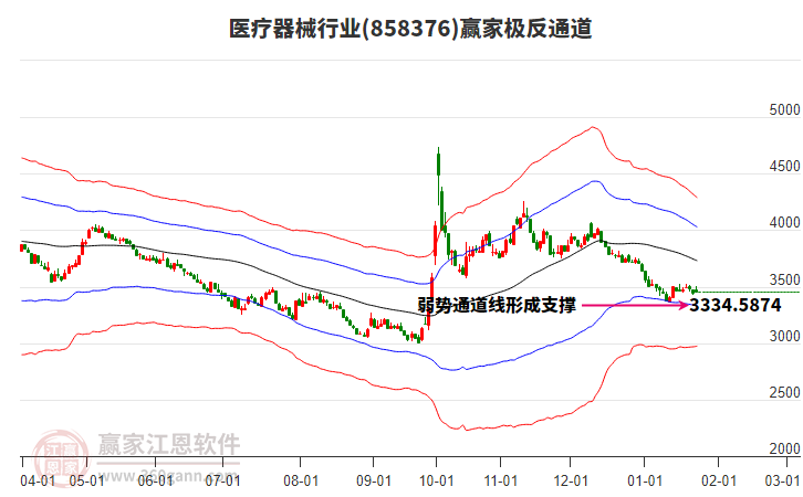 858376醫(yī)療器械贏家極反通道工具