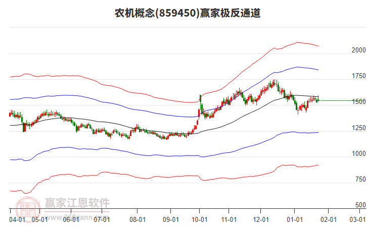859450農機贏家極反通道工具