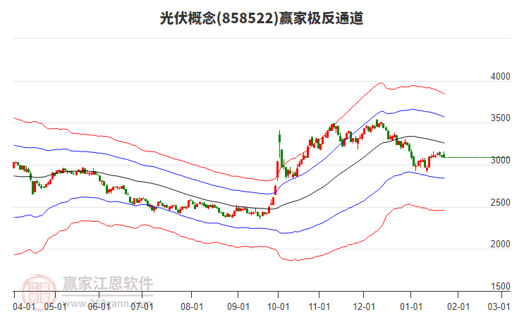 858522光伏贏家極反通道工具 858522光伏贏家極反通道工具