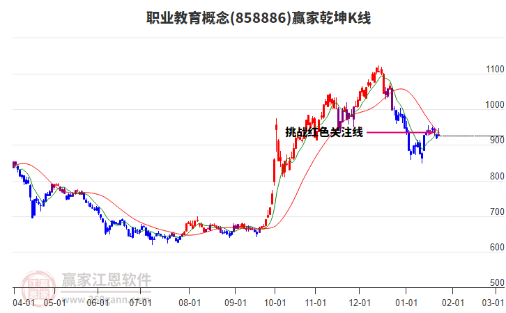 858886職業(yè)教育贏家乾坤K線工具