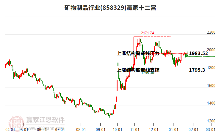 858329礦物制品贏家十二宮工具