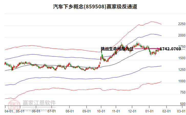 859508汽車下鄉(xiāng)贏家極反通道工具