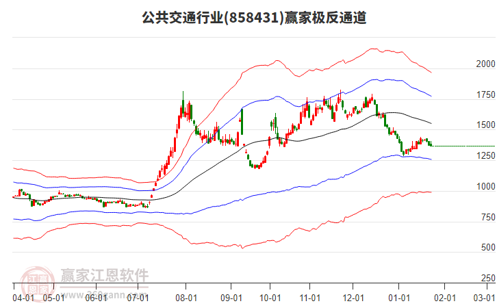 858431公共交通贏家極反通道工具