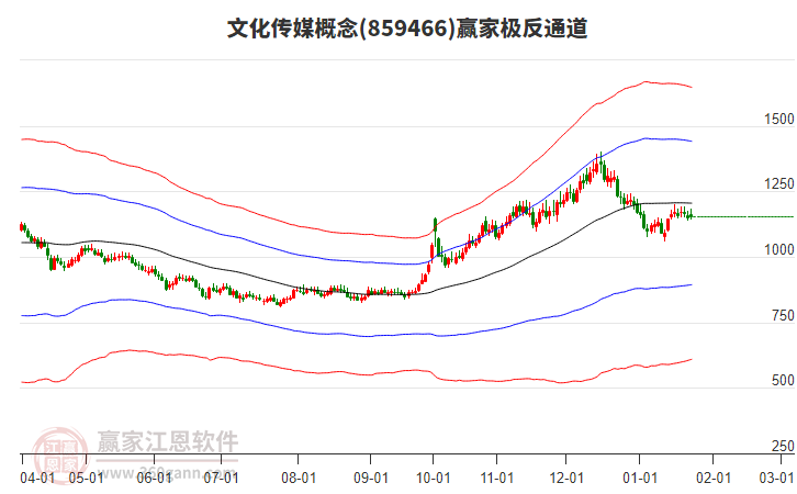 859466文化傳媒贏家極反通道工具 859466文化傳媒贏家極反通道工具
