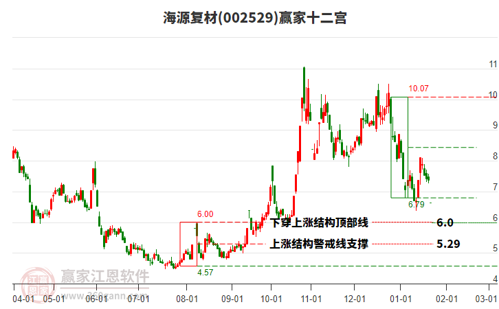 002529海源復(fù)材贏家十二宮工具