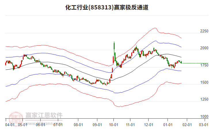 858313化工贏家極反通道工具 858313化工贏家極反通道工具