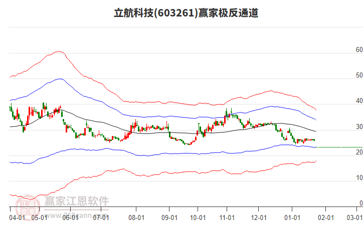 603261立航科技贏家極反通道工具