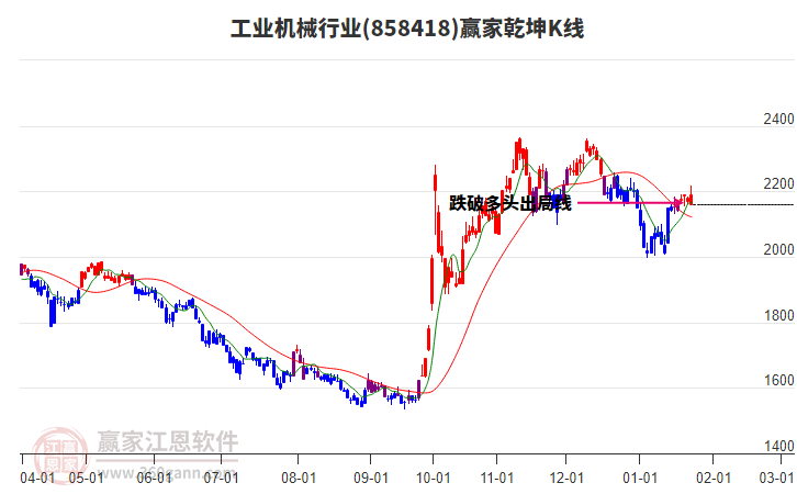 858418工業(yè)機械贏家乾坤K線工具 858418工業(yè)機械贏家乾坤K線工具