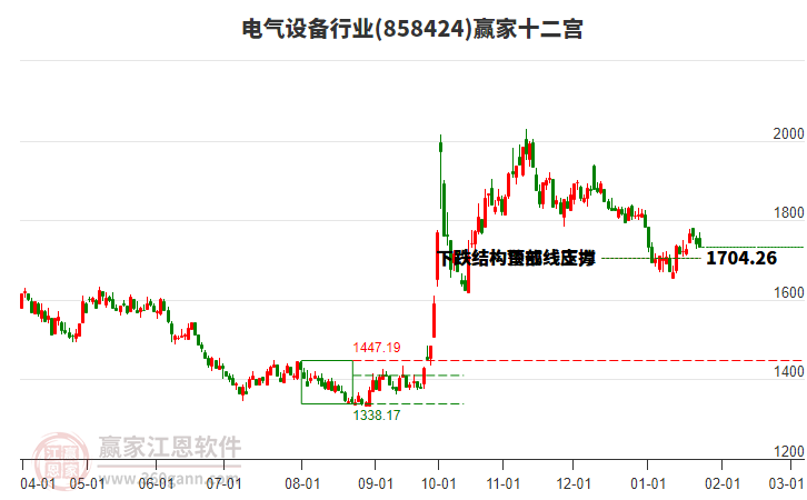 858424電氣設(shè)備贏家十二宮工具 858424電氣設(shè)備贏家十二宮工具
