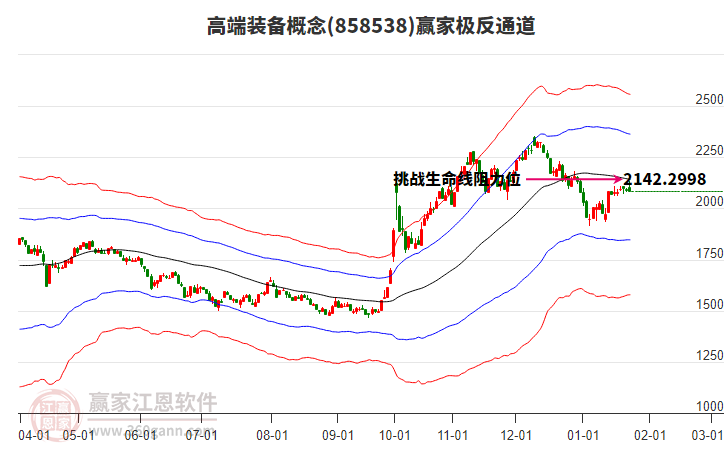 858538高端裝備贏家極反通道工具 858538高端裝備贏家極反通道工具