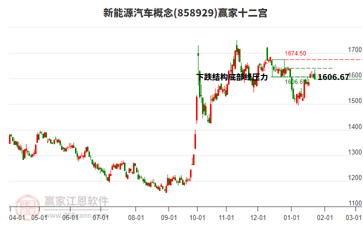 858929新能源汽車(chē)贏家十二宮工具
