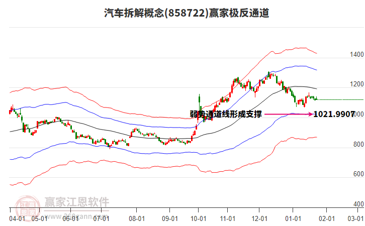 858722汽車拆解贏家極反通道工具 858722汽車拆解贏家極反通道工具