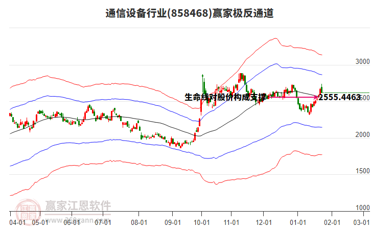 858468通信設備贏家極反通道工具