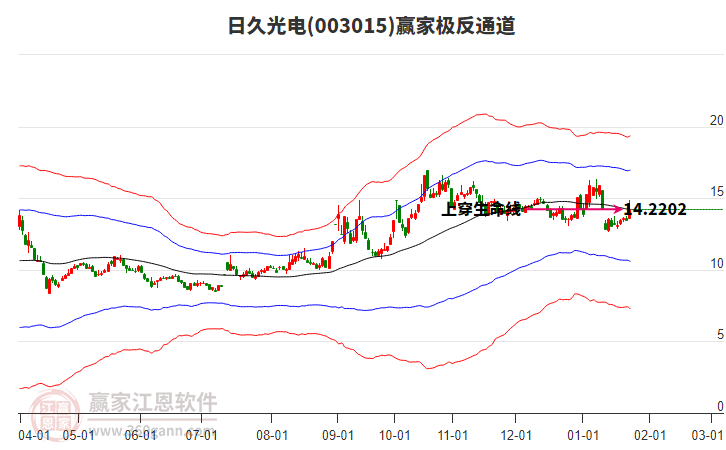 003015日久光電贏家極反通道工具