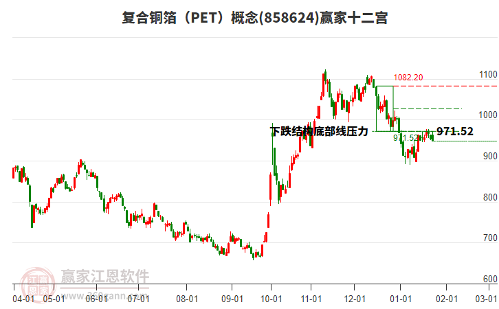 858624復合銅箔（PET）贏家十二宮工具