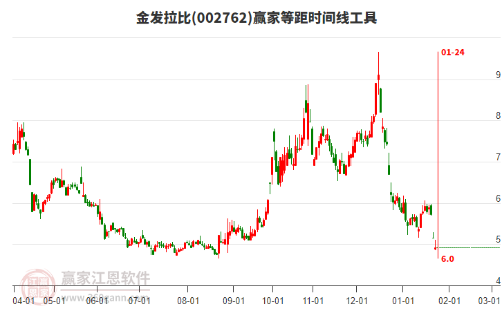 金發(fā)拉比 金發(fā)拉比