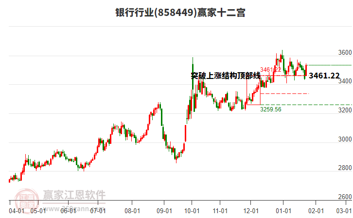 858449銀行贏家十二宮工具