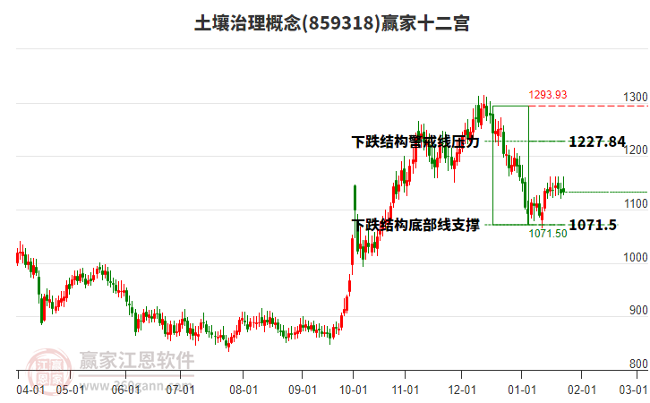 859318土壤治理贏家十二宮工具 859318土壤治理贏家十二宮工具