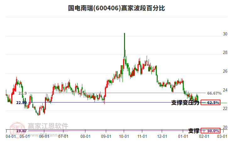 國電南瑞 國電南瑞