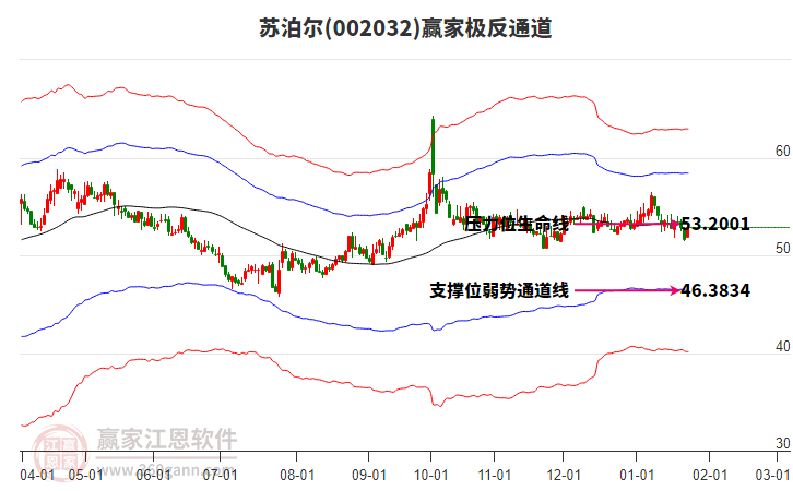 002032蘇泊爾贏家極反通道工具