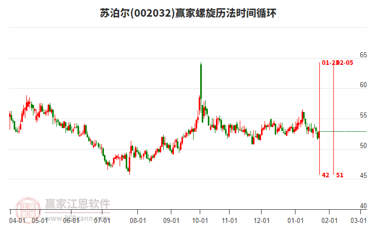 002032蘇泊爾螺旋歷法時(shí)間循環(huán)工具