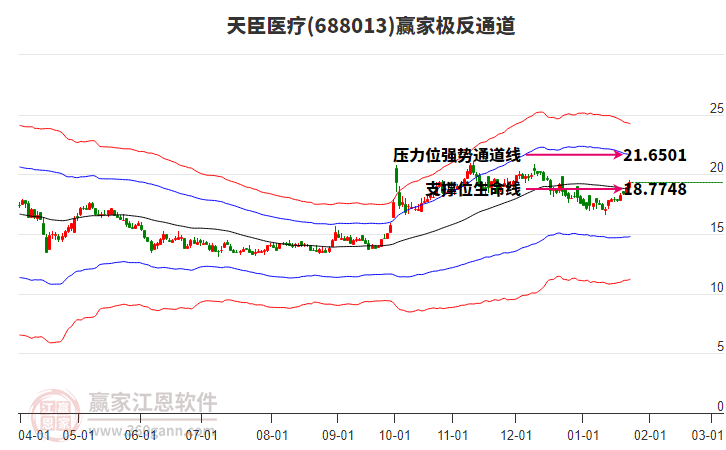 688013天臣醫(yī)療贏家極反通道工具 688013天臣醫(yī)療贏家極反通道工具